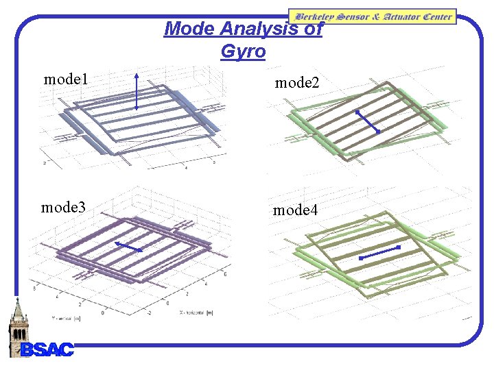 Mode Analysis of Gyro mode 1 mode 2 mode 3 mode 4 Mode Analysis of Gyro mode 1 mode 2 mode 3 mode 4