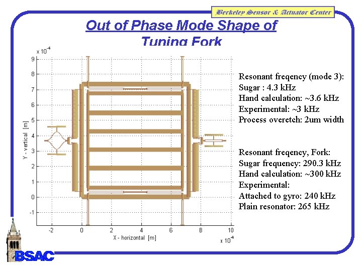 Out of Phase Mode Shape of Tuning Fork Resonant freqency (mode 3): Sugar : Out of Phase Mode Shape of Tuning Fork Resonant freqency (mode 3): Sugar :