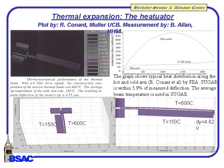 Thermal expansion: The heatuator Plot by: R. Conant, Muller UCB. Measurement by: B. Allan, Thermal expansion: The heatuator Plot by: R. Conant, Muller UCB. Measurement by: B. Allan,