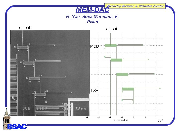 MEM-DAC R. Yeh, Boris Murmann, K. Pister output MSB LSB MEM-DAC R. Yeh, Boris Murmann, K. Pister output MSB LSB