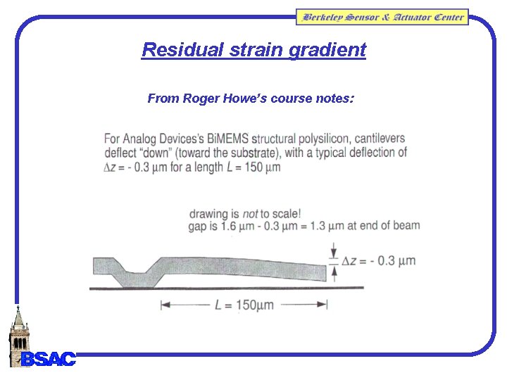 Residual strain gradient From Roger Howe’s course notes: Residual strain gradient From Roger Howe’s course notes: