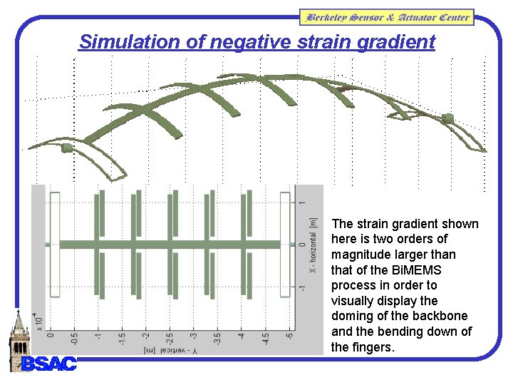 Simulation of negative strain gradient The strain gradient shown here is two orders of Simulation of negative strain gradient The strain gradient shown here is two orders of