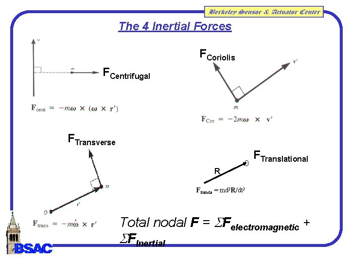 The 4 Inertial Forces FCoriolis FCentrifugal FTransverse R 0 FTranslational Ftransla = md 2 The 4 Inertial Forces FCoriolis FCentrifugal FTransverse R 0 FTranslational Ftransla = md 2