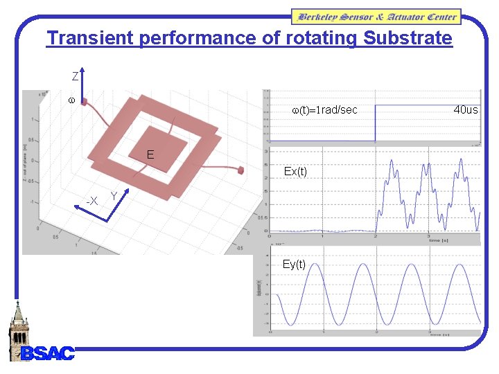Transient performance of rotating Substrate Z w w(t)=1 rad/sec E Ex(t) -X Y Ey(t) Transient performance of rotating Substrate Z w w(t)=1 rad/sec E Ex(t) -X Y Ey(t)