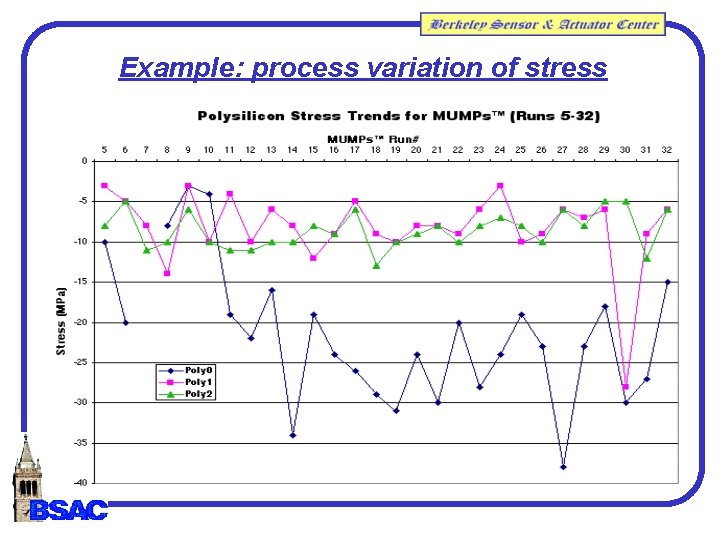 Example: process variation of stress Example: process variation of stress