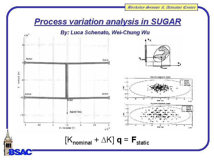 Process variation analysis in SUGAR By: Luca Schenato, Wei-Chung Wu [Knominal + DK] q
