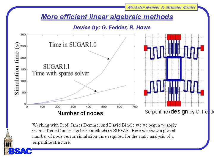 More efficient linear algebraic methods Device by: G. Fedder, R. Howe Number of nodes More efficient linear algebraic methods Device by: G. Fedder, R. Howe Number of nodes