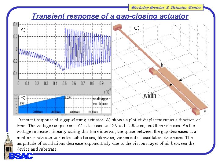 Transient response of a gap-closing actuator A) C) B) Transient response of a gap-closing Transient response of a gap-closing actuator A) C) B) Transient response of a gap-closing