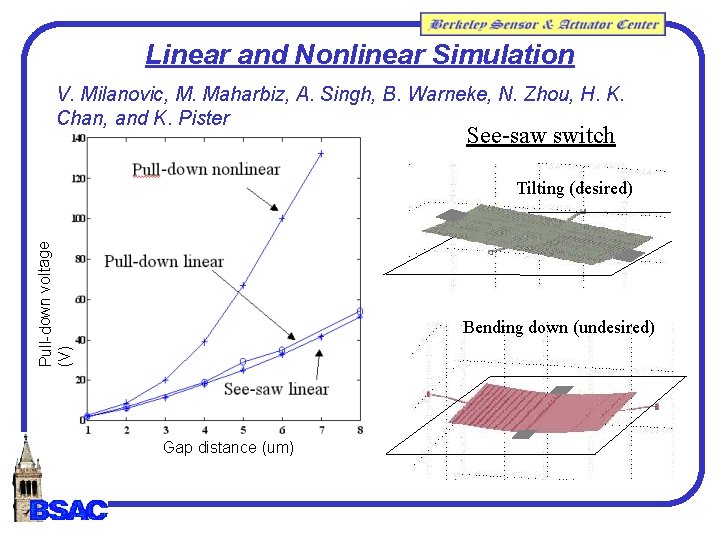Linear and Nonlinear Simulation V. Milanovic, M. Maharbiz, A. Singh, B. Warneke, N. Zhou, Linear and Nonlinear Simulation V. Milanovic, M. Maharbiz, A. Singh, B. Warneke, N. Zhou,
