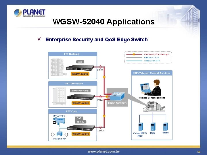 WGSW-52040 Applications ü Enterprise Security and Qo. S Edge Switch 18 