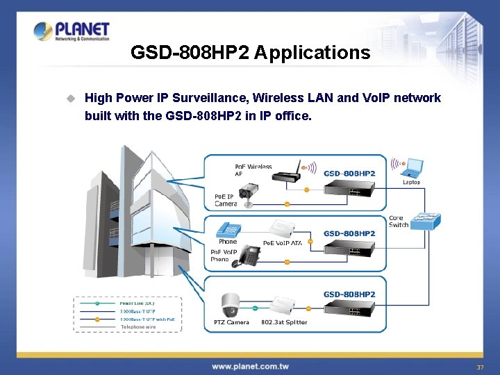 GSD-808 HP 2 Applications u High Power IP Surveillance, Wireless LAN and Vo. IP
