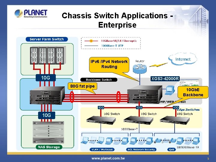 Chassis Switch Applications Enterprise IPv 6 /IPv 4 Network Routing 10 G XGS 3