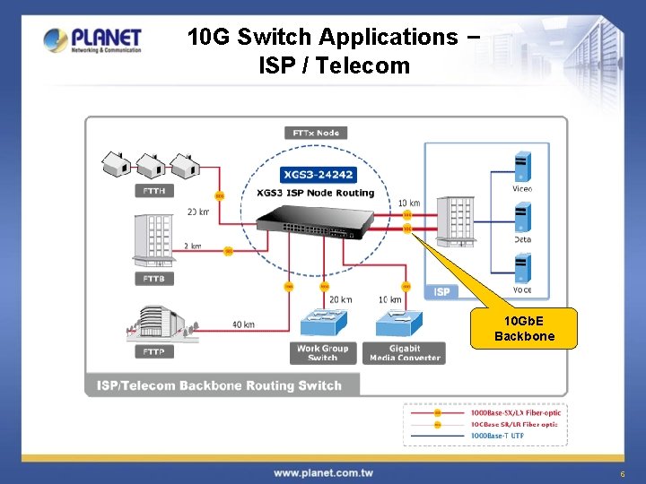 10 G Switch Applications – ISP / Telecom 10 Gb. E Backbone 6 