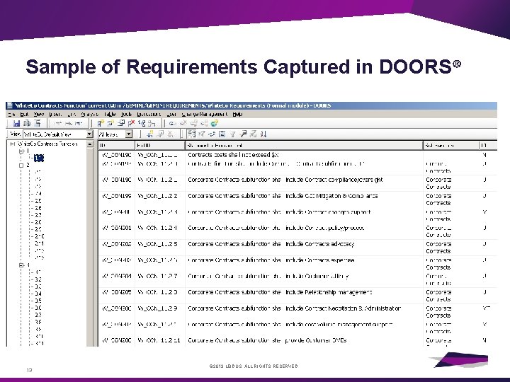 Sample of Requirements Captured in DOORS® 13 © 2013 LEIDOS. ALL RIGHTS RESERVED. 