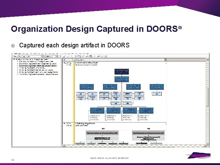 Organization Design Captured in DOORS® 19 Captured each design artifact in DOORS © 2013