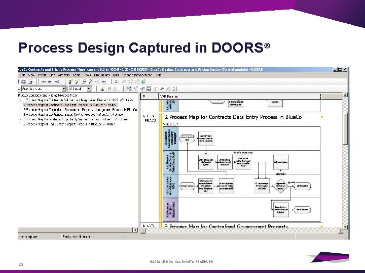 Process Design Captured in DOORS® 20 © 2013 LEIDOS. ALL RIGHTS RESERVED. 