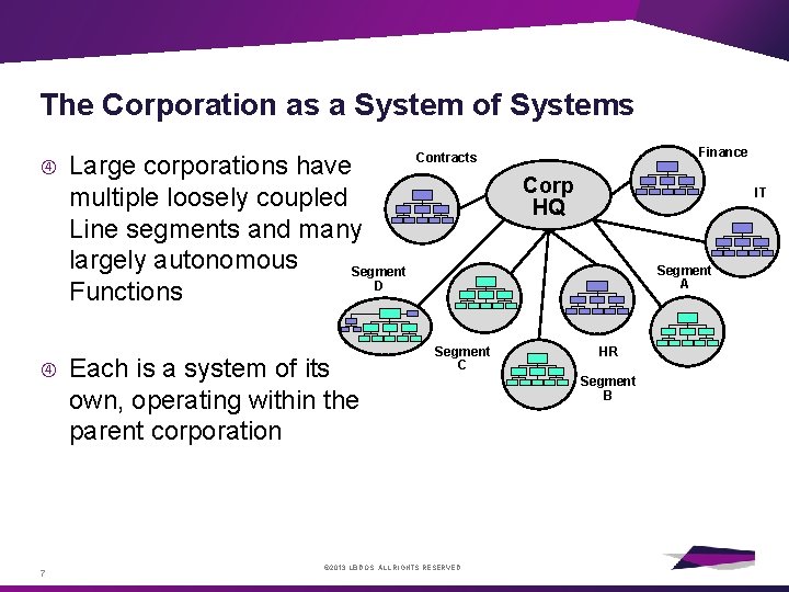 The Corporation as a System of Systems 7 Large corporations have multiple loosely coupled