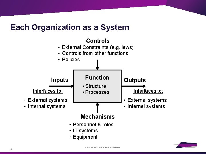 Each Organization as a System Controls • External Constraints (e. g. laws) • Controls