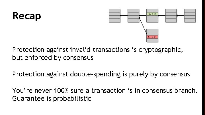 Recap Protection against invalid transactions is cryptographic, but enforced by consensus Protection against double-spending
