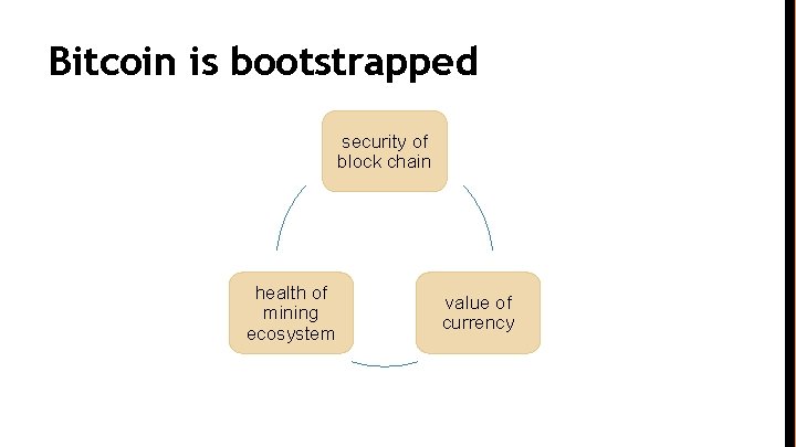 Bitcoin is bootstrapped security of block chain health of mining ecosystem value of currency