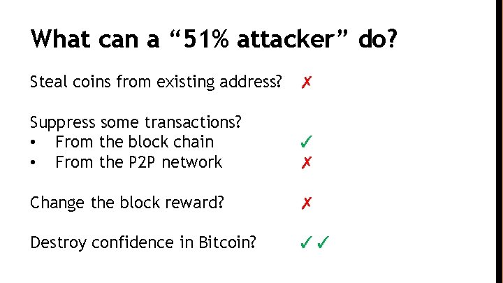 What can a “ 51% attacker” do? Steal coins from existing address? ✗ Suppress