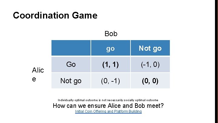 Coordination Game Bob Alic e go Not go Go (1, 1) (-1, 0) Not