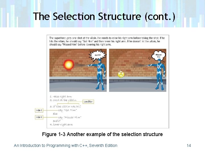 The Selection Structure (cont. ) Figure 1 -3 Another example of the selection structure
