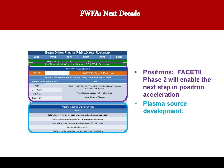 PWFA: Next Decade • Positrons: FACETII Phase 2 will enable the next step in