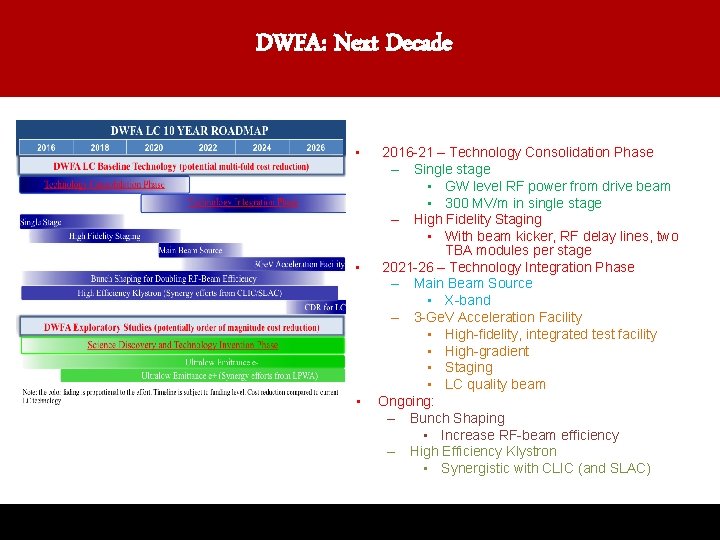 DWFA: Next Decade • • • 2016 -21 – Technology Consolidation Phase – Single