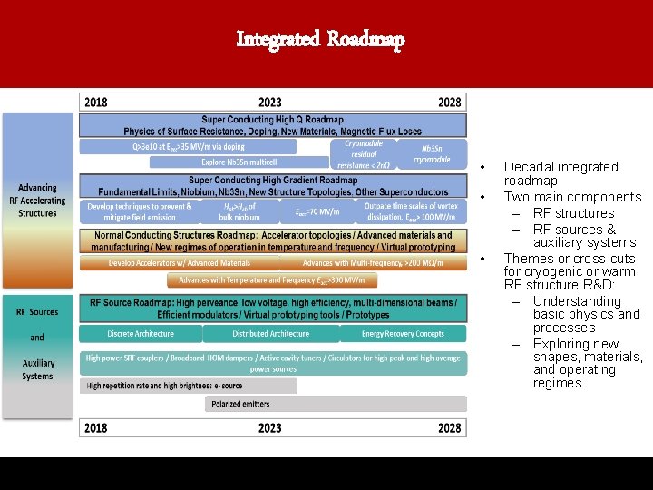 Integrated Roadmap • • • Decadal integrated roadmap Two main components – RF structures
