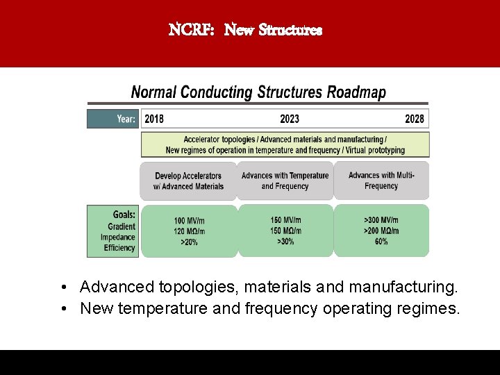 NCRF: New Structures • Advanced topologies, materials and manufacturing. • New temperature and frequency