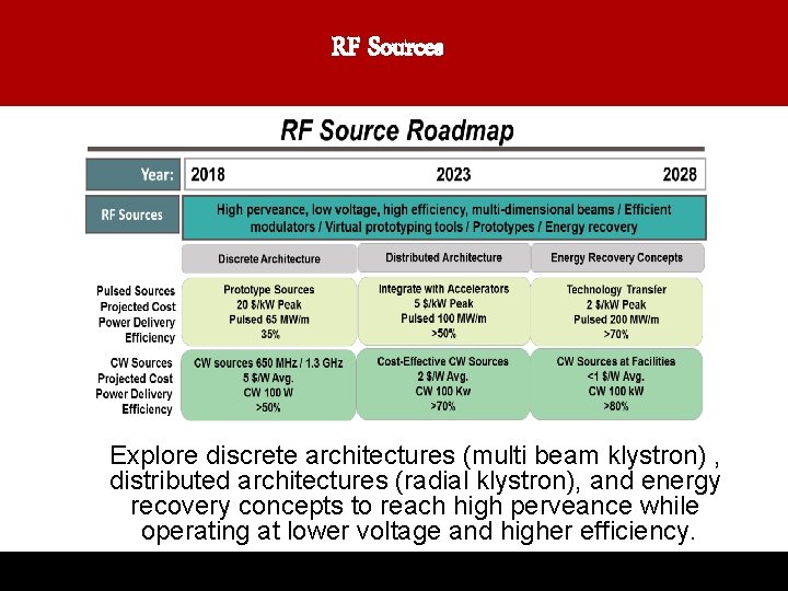 RF Sources Explore discrete architectures (multi beam klystron) , distributed architectures (radial klystron), and