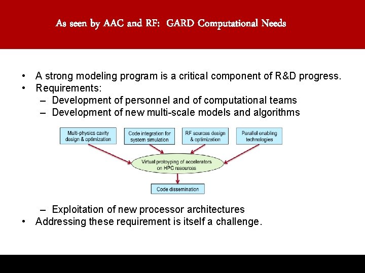As seen by AAC and RF: GARD Computational Needs • A strong modeling program