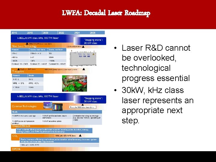 LWFA: Decadal Laser Roadmap • Laser R&D cannot be overlooked, technological progress essential •