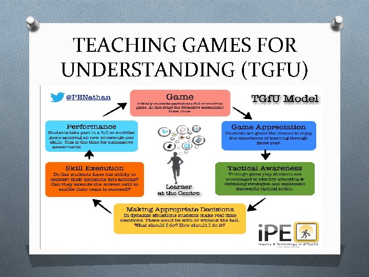 TEACHING GAMES FOR UNDERSTANDING (TGFU) 
