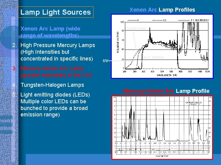 Xenon Arc Lamp Profiles Lamp Light Sources Ozone Free 1. Xenon Arc Lamp (wide