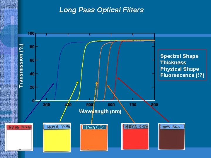 Transmission (%) Long Pass Optical Filters Spectral Shape Thickness Physical Shape Fluorescence (!? )