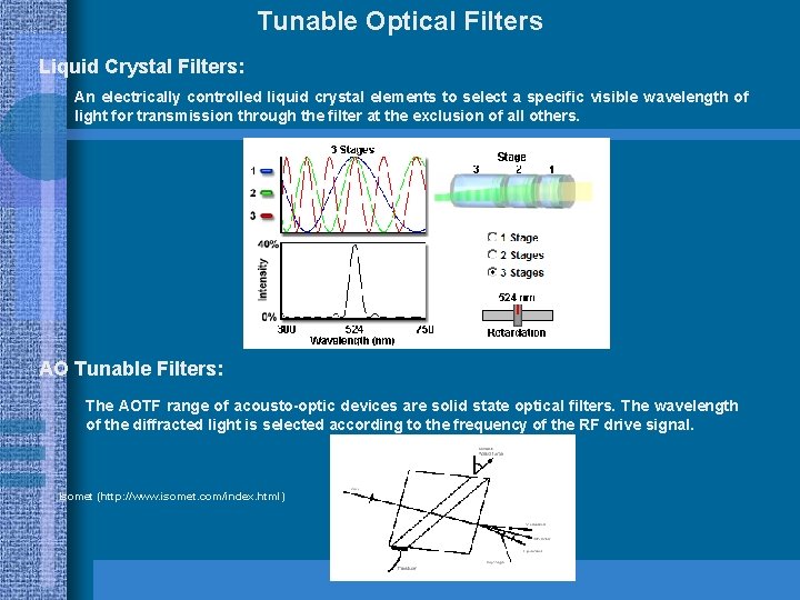 Tunable Optical Filters Liquid Crystal Filters: An electrically controlled liquid crystal elements to select