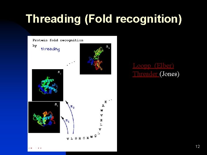 Threading (Fold recognition) Loopp (Elber) Threader (Jones) 12 