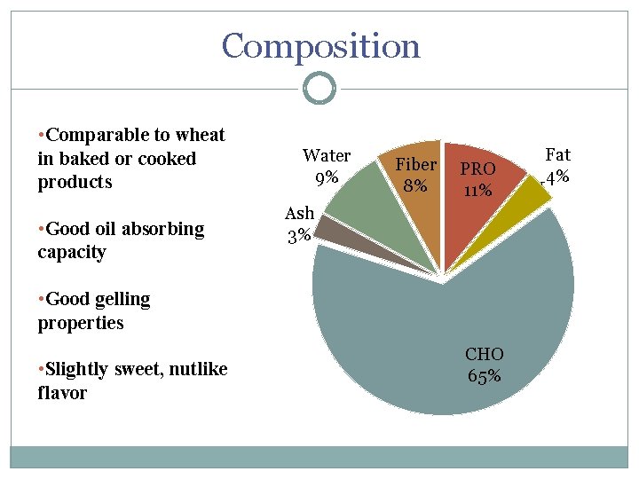 Composition • Comparable to wheat in baked or cooked products • Good oil absorbing Composition • Comparable to wheat in baked or cooked products • Good oil absorbing
