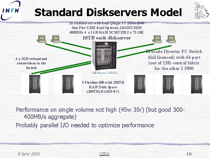Standard Diskservers Model 20 Diskservers with dual Qlogic FC HBA 2340 Sun Fire U