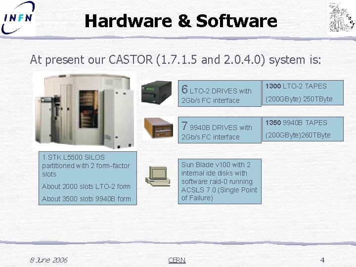 Hardware & Software At present our CASTOR (1. 7. 1. 5 and 2. 0.