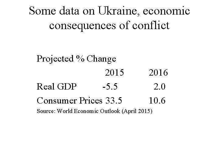 Some data on Ukraine, economic consequences of conflict Projected % Change 2015 Real GDP