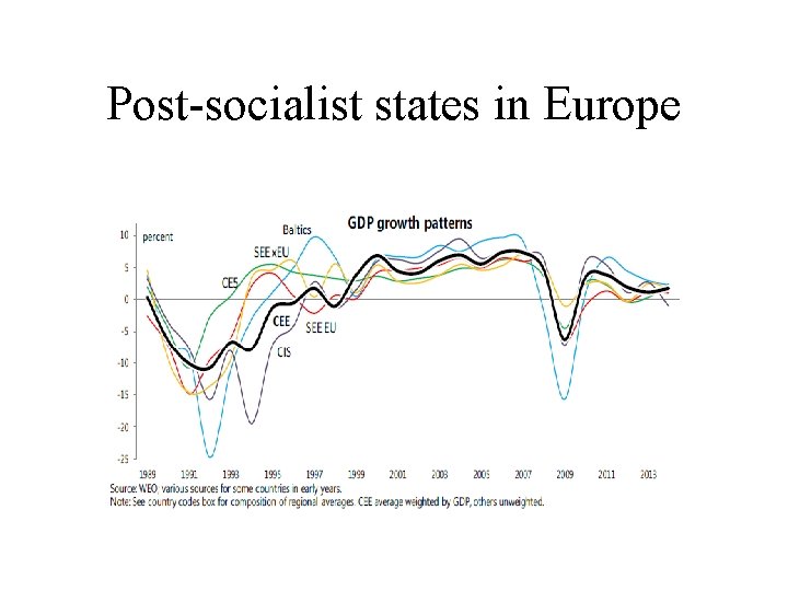 Post-socialist states in Europe 