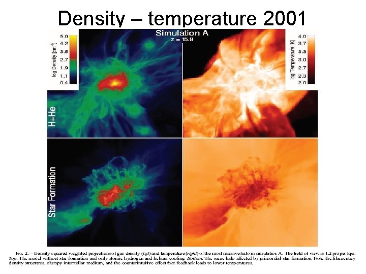 Density – temperature 2001 