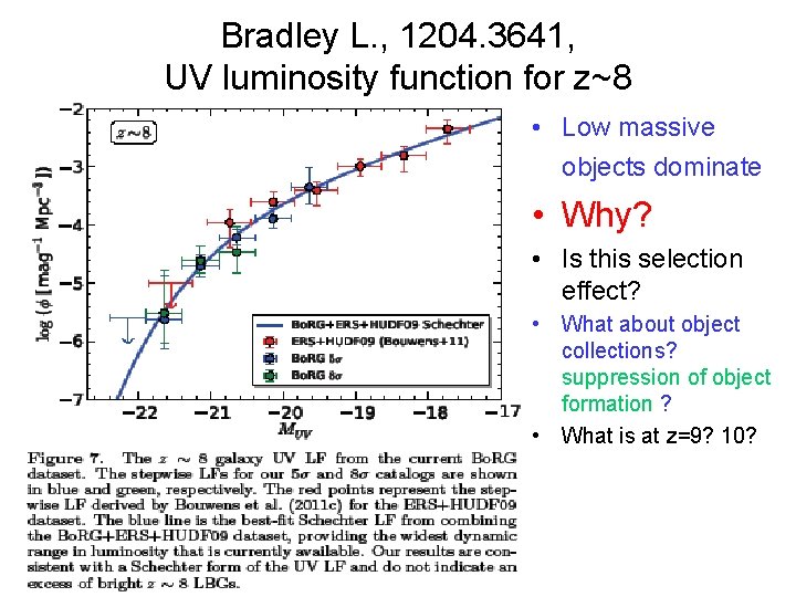 Bradley L. , 1204. 3641, UV luminosity function for z~8 • Low massive objects