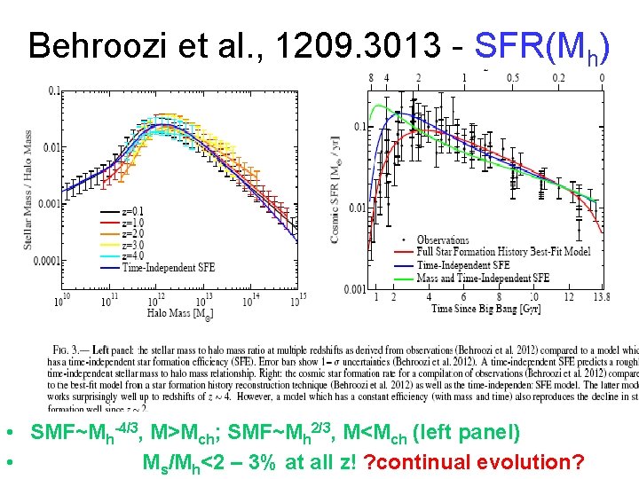 Behroozi et al. , 1209. 3013 - SFR(Mh) • SMF~Mh-4/3, M>Mch; SMF~Mh 2/3, M<Mch