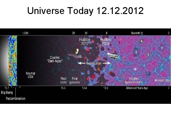 Universe Today 12. 2012 