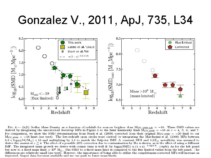 Gonzalez V. , 2011, Ap. J, 735, L 34 