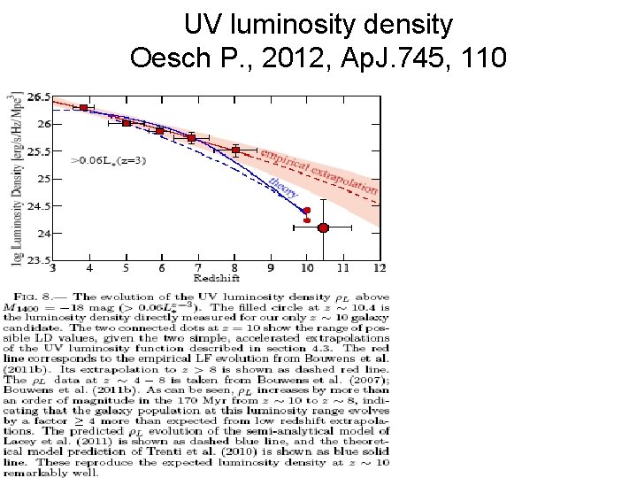 UV luminosity density Oesch P. , 2012, Ap. J. 745, 110 